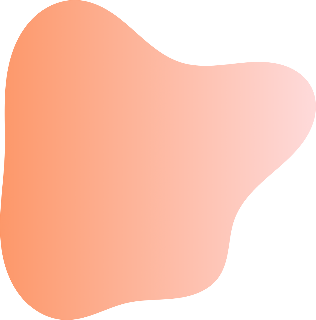 Gradient Blob